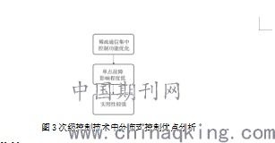 分布式直流微電網(wǎng)分級控制技術(shù)研究 基于分布式電源的協(xié)同運(yùn)行