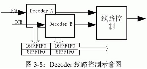 基于分布式控制的MVBC總線物理層接口的幀收發(fā)器產品設計 分布式電源解決方案